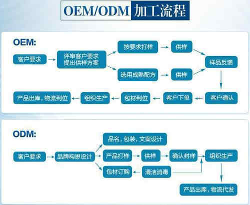 固體飲料加工價格注意事項-德州健之源